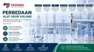 Infografis perbedaan alat ukur volume untuk laboratorium dari CV. Tamaro Nusantara, menampilkan labu ukur, pipet gondok, buret, gelas ukur, mikropipet, erlenmeyer, dan beaker glass beserta fungsi dan tingkat akurasinya.