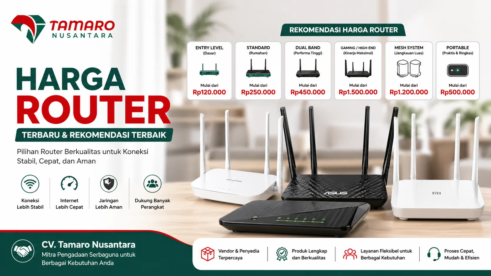 Feature image harga router terbaru dengan ilustrasi berbagai jenis router, daftar kisaran harga, serta logo CV. Tamaro Nusantara dalam desain banner 16:9.