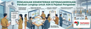 Ilustrasi pengadaan Kementerian Ketenagakerjaan untuk mendukung program pemerintah