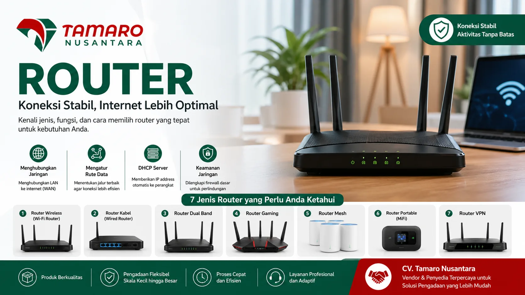 Banner informatif tentang jenis router dengan logo CV. Tamaro Nusantara, menampilkan berbagai tipe router seperti wireless, wired, dual band, gaming, mesh, MiFi, dan VPN untuk koneksi internet stabil.