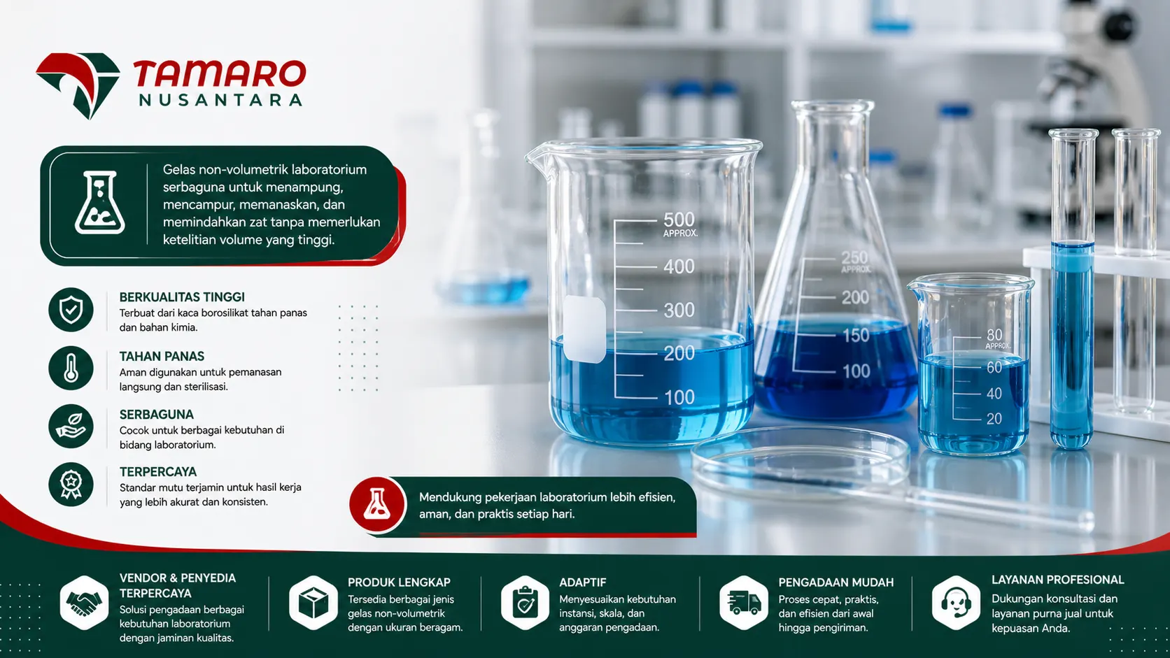 Infografis berbagai jenis gelas non volumetrik laboratorium seperti beaker, erlenmeyer, dan tabung reaksi lengkap dengan fungsi dan kegunaannya untuk analisis praktis.