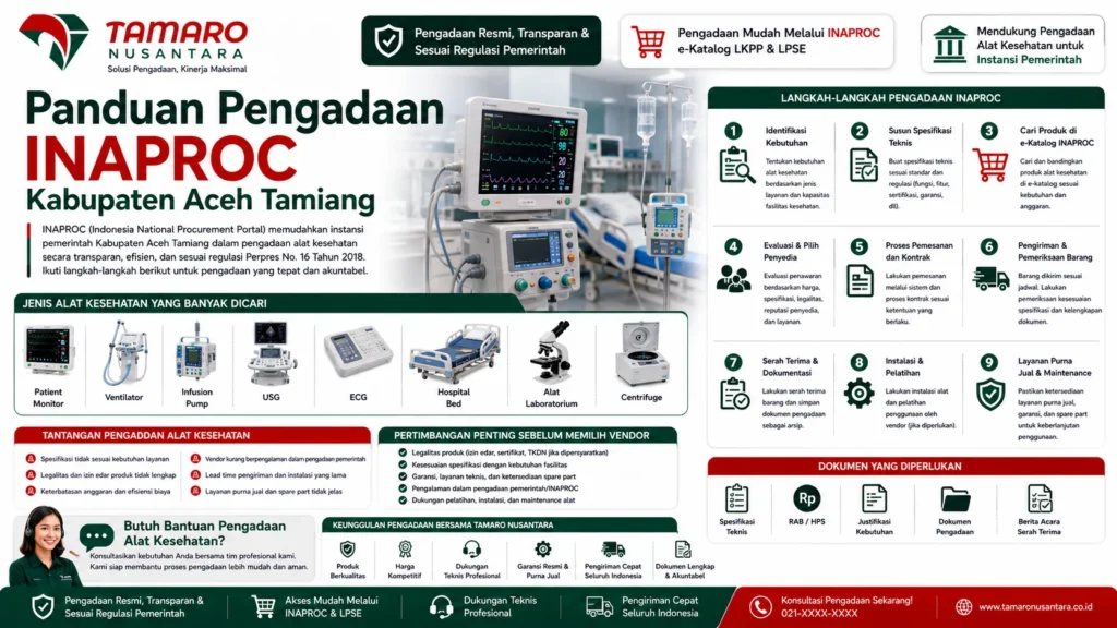 Pengadaan INAPROC Kabupaten Aceh Tamiang dengan panduan tahapan pengadaan alat kesehatan, mulai dari identifikasi kebutuhan, evaluasi vendor, hingga serah terima barang.