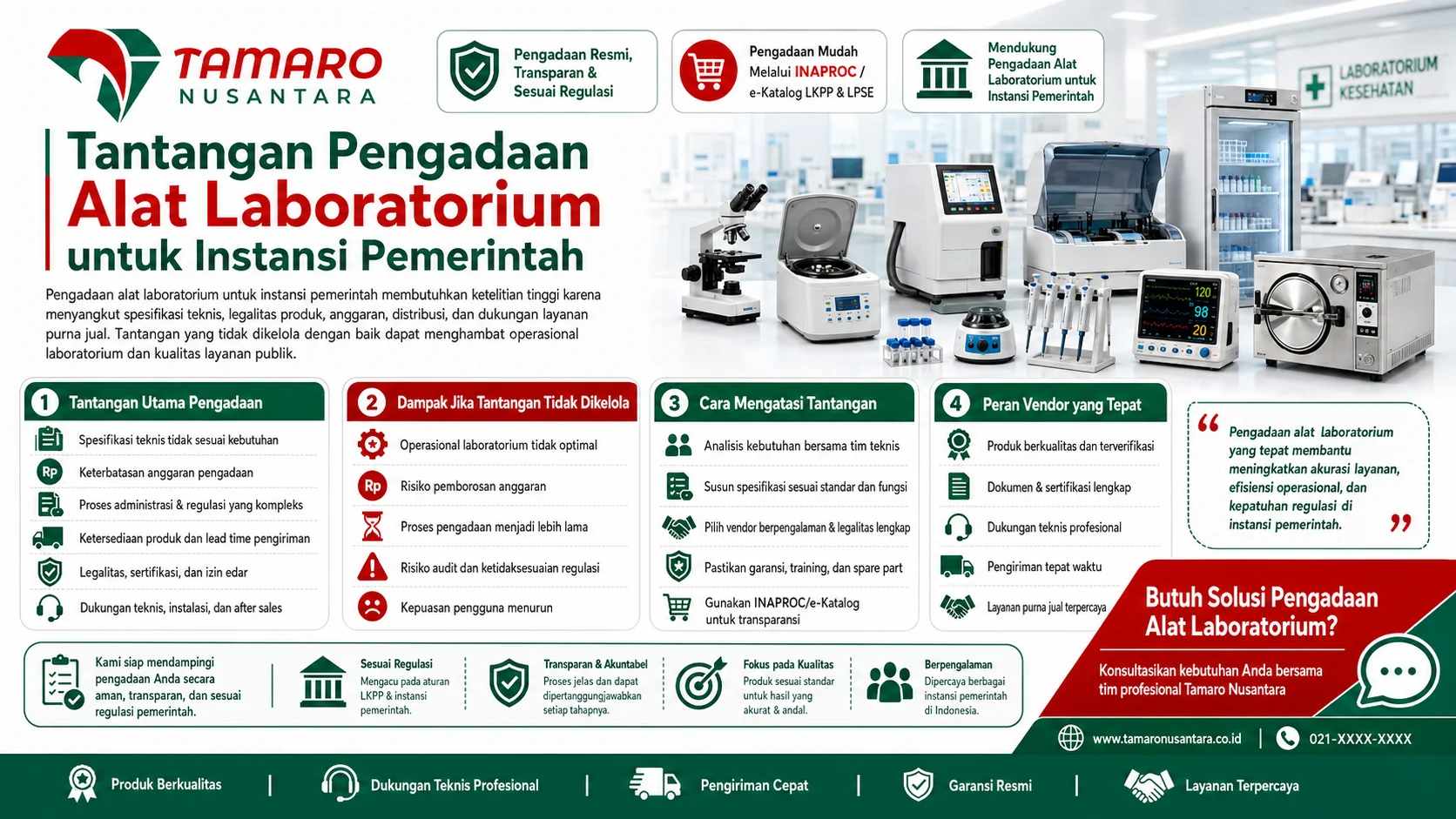 Penyedia alat laboratorium INAPROC yang membantu instansi pemerintah mendapatkan alat laboratorium berkualitas, resmi, transparan, dan sesuai regulasi pengadaan.