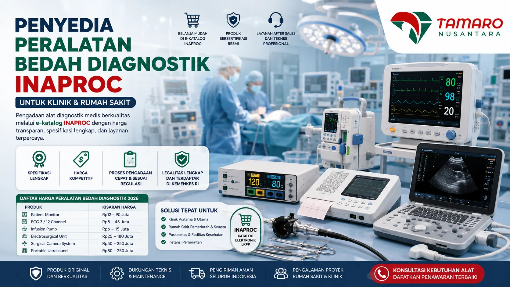 Penyedia Peralatan Bedah Diagnostik Inaproc untuk klinik dan rumah sakit