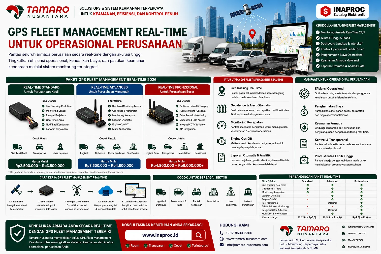 GPS Fleet Management Real-Time untuk Operasional Perusahaan dengan dashboard monitoring armada, live tracking kendaraan, geo-fence, laporan perjalanan otomatis, dan fitur kontrol operasional untuk perusahaan logistik, distribusi, transportasi, serta rental kendaraan.