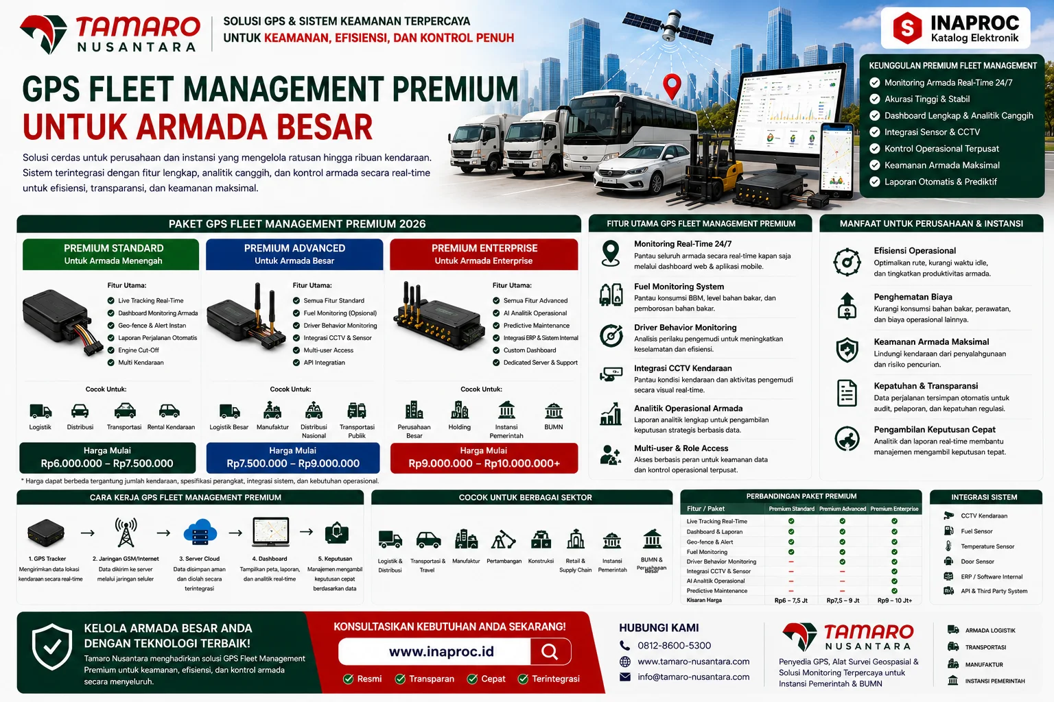 GPS Fleet Management Premium untuk Armada Besar dari Tamaro Nusantara menampilkan solusi monitoring armada skala besar dengan fuel monitoring, driver behavior monitoring, integrasi CCTV kendaraan, dashboard analitik, dan sistem fleet management terpusat untuk perusahaan serta instansi pemerintah.