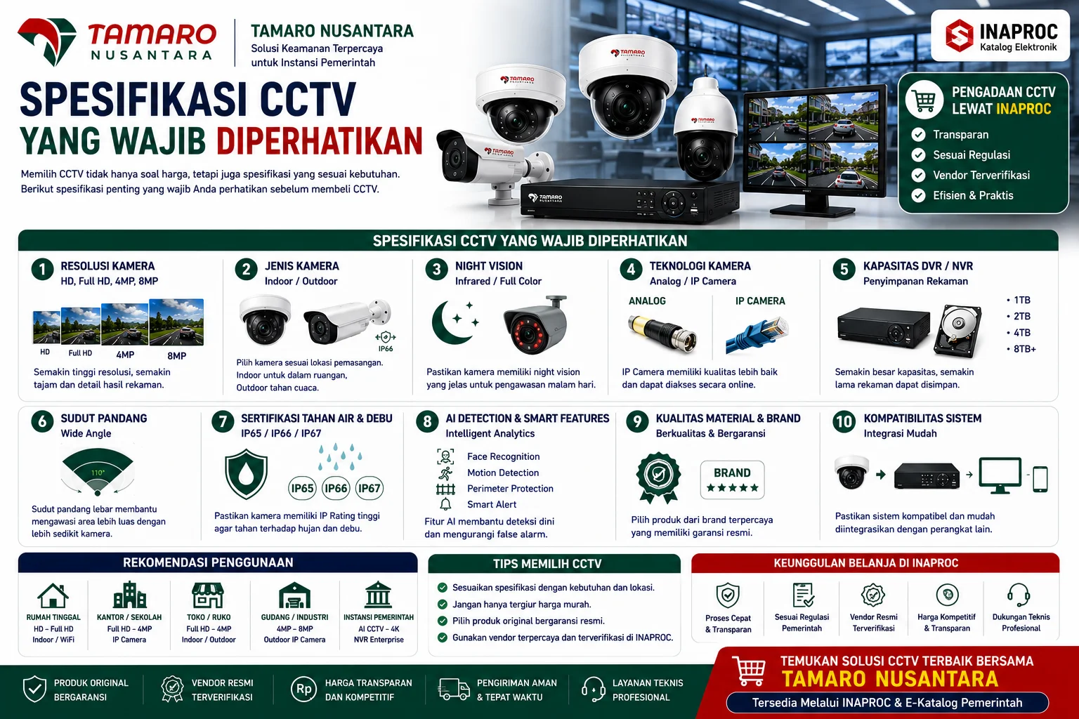 Panduan lengkap Spesifikasi CCTV yang Wajib Diperhatikan dengan informasi resolusi HD hingga 8MP, sertifikasi IP65–IP67, kompatibilitas sistem, kapasitas penyimpanan rekaman, dan tips memilih CCTV terbaik dari Tamaro Nusantara.