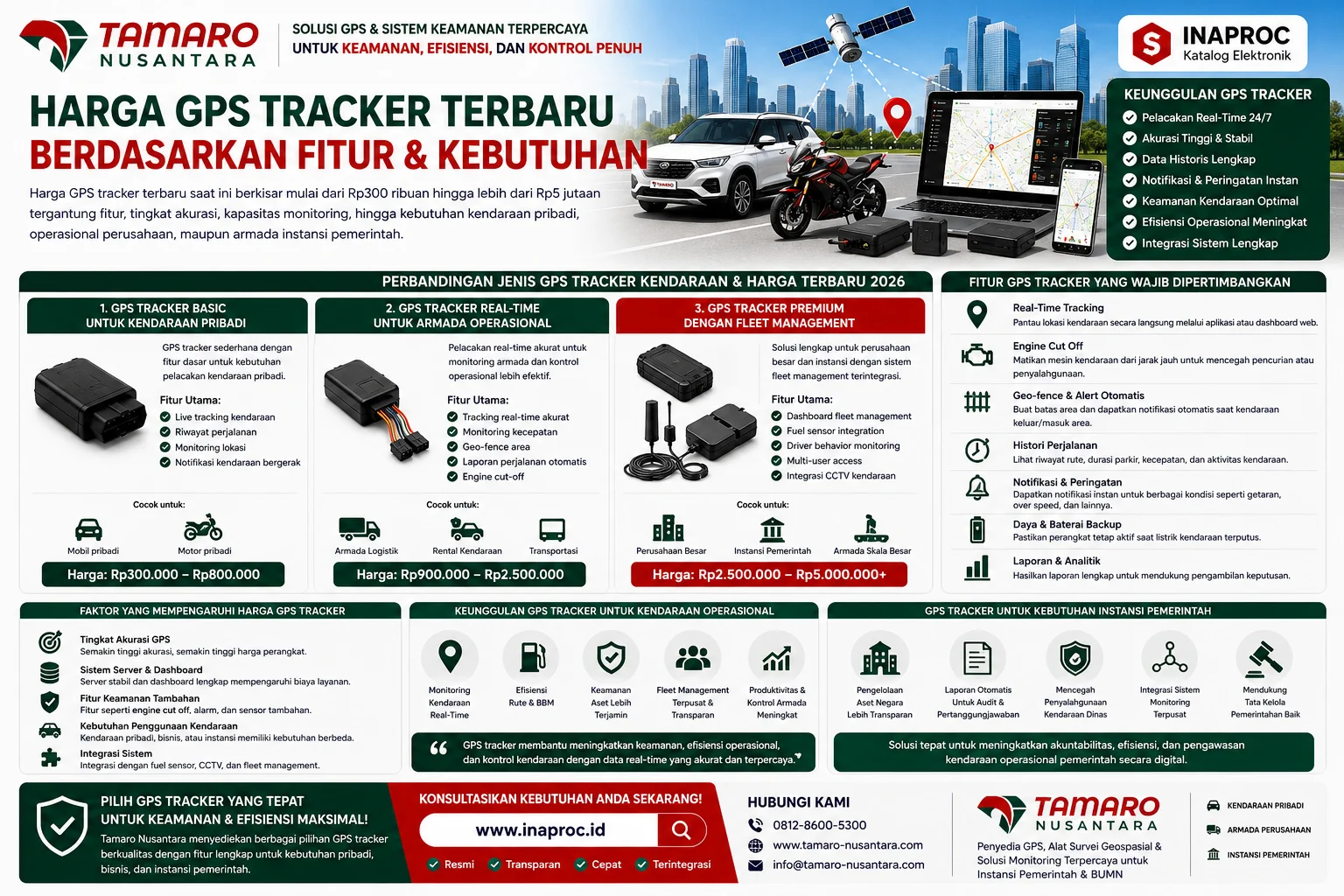 Harga GPS Tracker Basic untuk Kendaraan Pribadi dari Tamaro Nusantara dengan fitur live tracking, monitoring lokasi, riwayat perjalanan, dan notifikasi kendaraan bergerak untuk mobil serta motor pribadi.