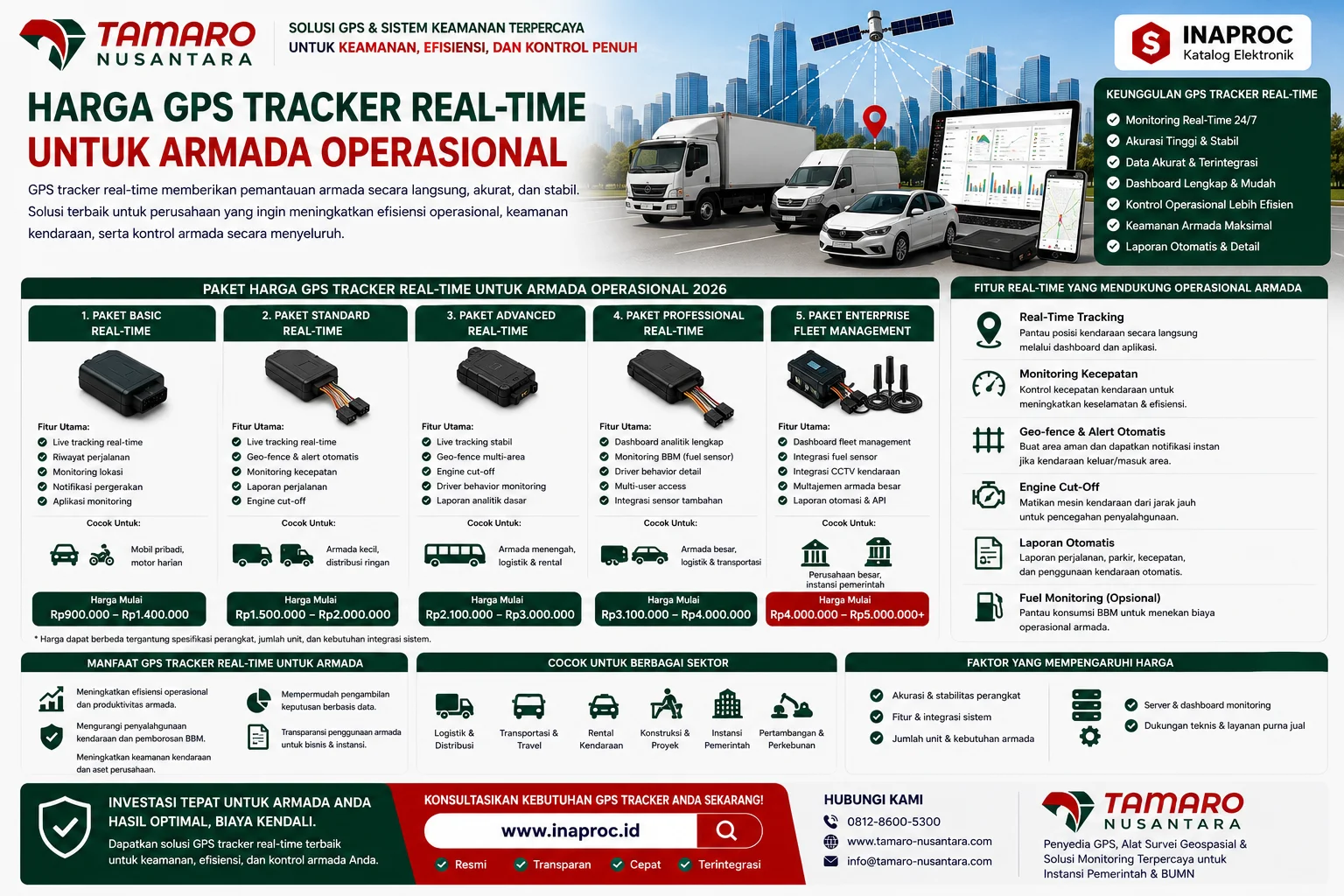 Infografis Harga GPS Tracker Basic untuk Kendaraan Pribadi yang menampilkan paket GPS tracker basic, fitur real-time tracking, keamanan kendaraan, serta kisaran harga GPS tracker untuk mobil dan motor.