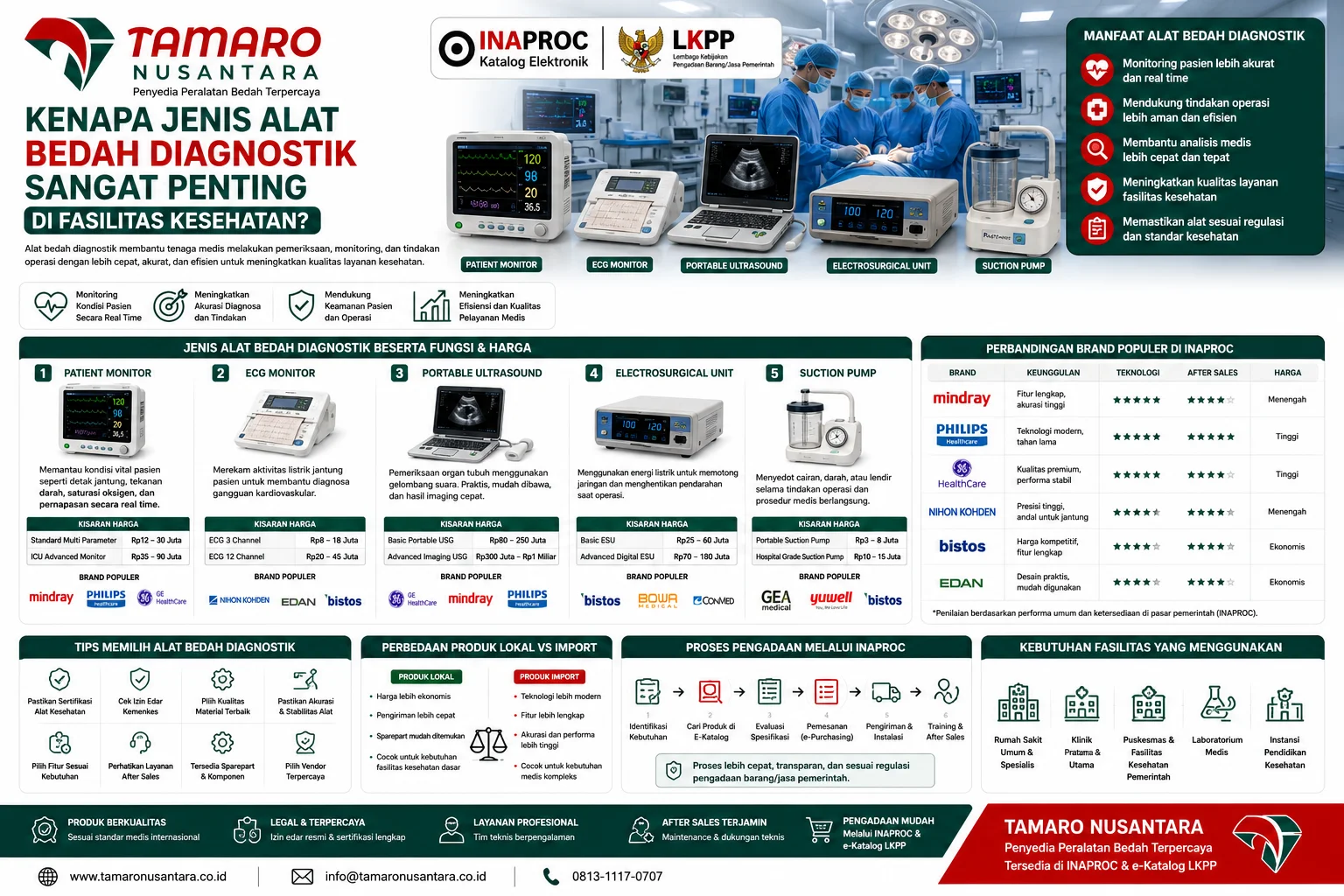 Perbandingan Brand Alat Bedah Diagnostik di INAPROC menampilkan komparasi merek populer seperti Mindray, Philips Healthcare, GE Healthcare, Nihon Kohden, Edan, dan Bistos berdasarkan kualitas, fitur teknologi, layanan after sales, ketersediaan sparepart, serta produk unggulan untuk rumah sakit dan fasilitas kesehatan.