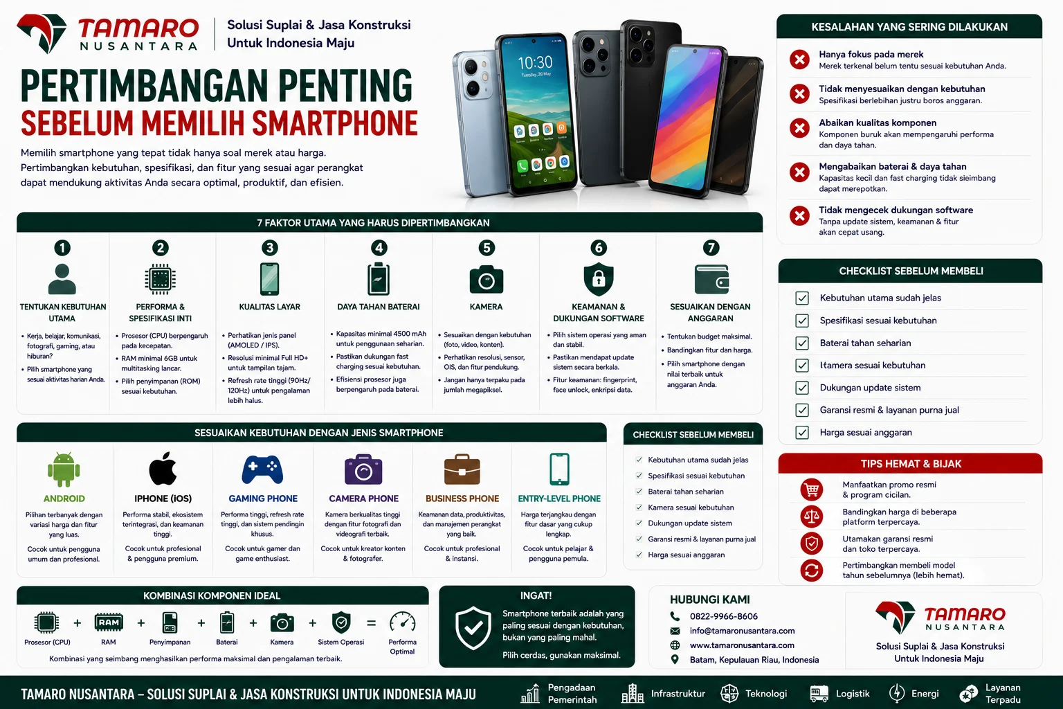 Jenis smartphone berdasarkan sistem operasi dan kebutuhan serta faktor pemilihan smartphone yang mencakup Android, iPhone, gaming phone, camera phone, business phone, dan entry-level phone lengkap dengan keunggulan masing-masing.