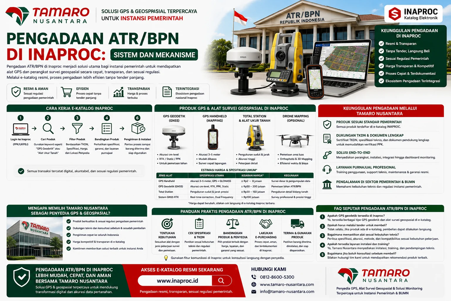 Keunggulan Pengadaan Melalui Tamaro Nusantara untuk kebutuhan ATR/BPN di Inaproc, menampilkan GPS geodetik, total station, drone mapping, dukungan TKDN, layanan purnajual profesional, dan solusi geospasial terintegrasi bagi instansi pemerintah.