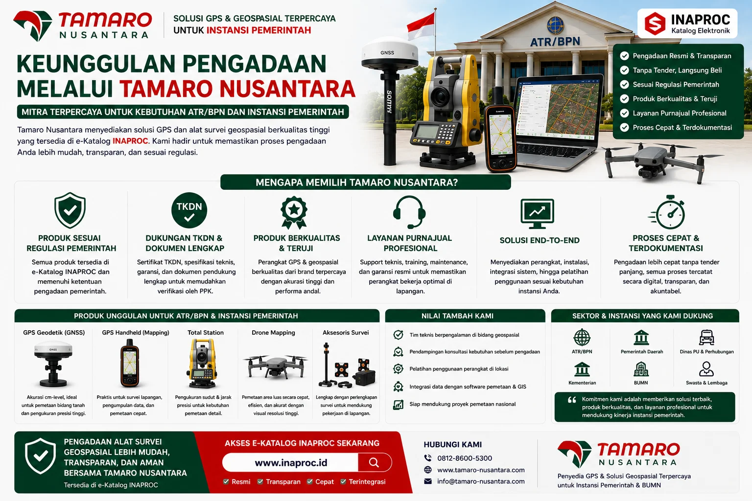 Visual Keunggulan Pengadaan Melalui Tamaro Nusantara yang menjelaskan manfaat pengadaan GPS geodetik, GPS handheld, total station, dan drone mapping melalui e-Katalog Inaproc untuk ATR/BPN dan instansi pemerintah.