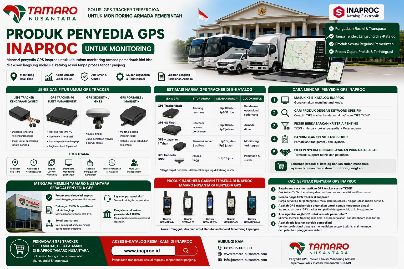 Penyedia GPS Inaproc Tamaro Nusantara menampilkan solusi GPS tracker untuk monitoring armada pemerintah dengan fitur real-time tracking, dashboard monitoring, dukungan TKDN, layanan purnajual, dan integrasi e-Katalog Inaproc.