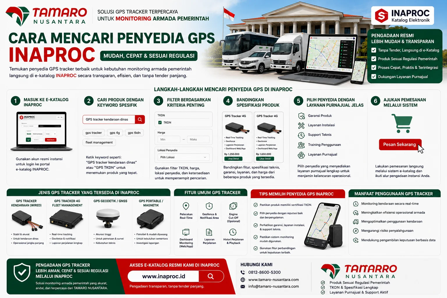 Infografis Penyedia GPS Inaproc Tamaro Nusantara yang menjelaskan keunggulan GPS tracker untuk instansi pemerintah, mulai dari monitoring armada, fleet management, GPS geodetik, hingga layanan support dan implementasi sistem monitoring.