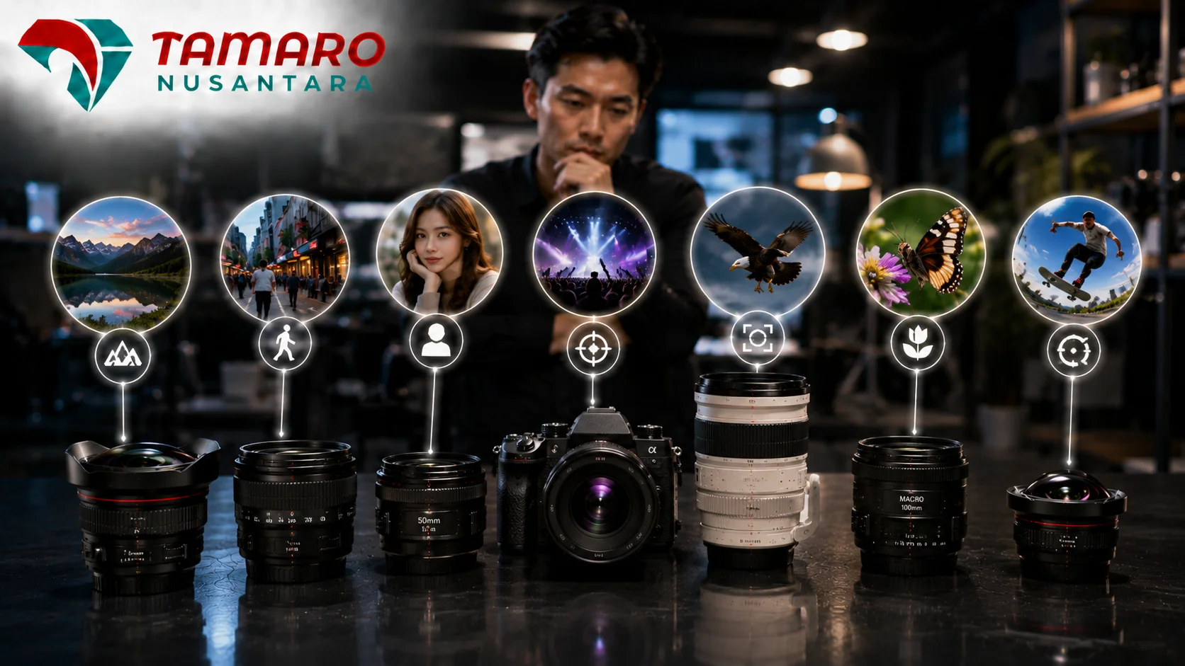 Deretan lensa wide, standar, telephoto, dan macro dengan visual fitur penggunaan serta detail produk fotografi profesional.