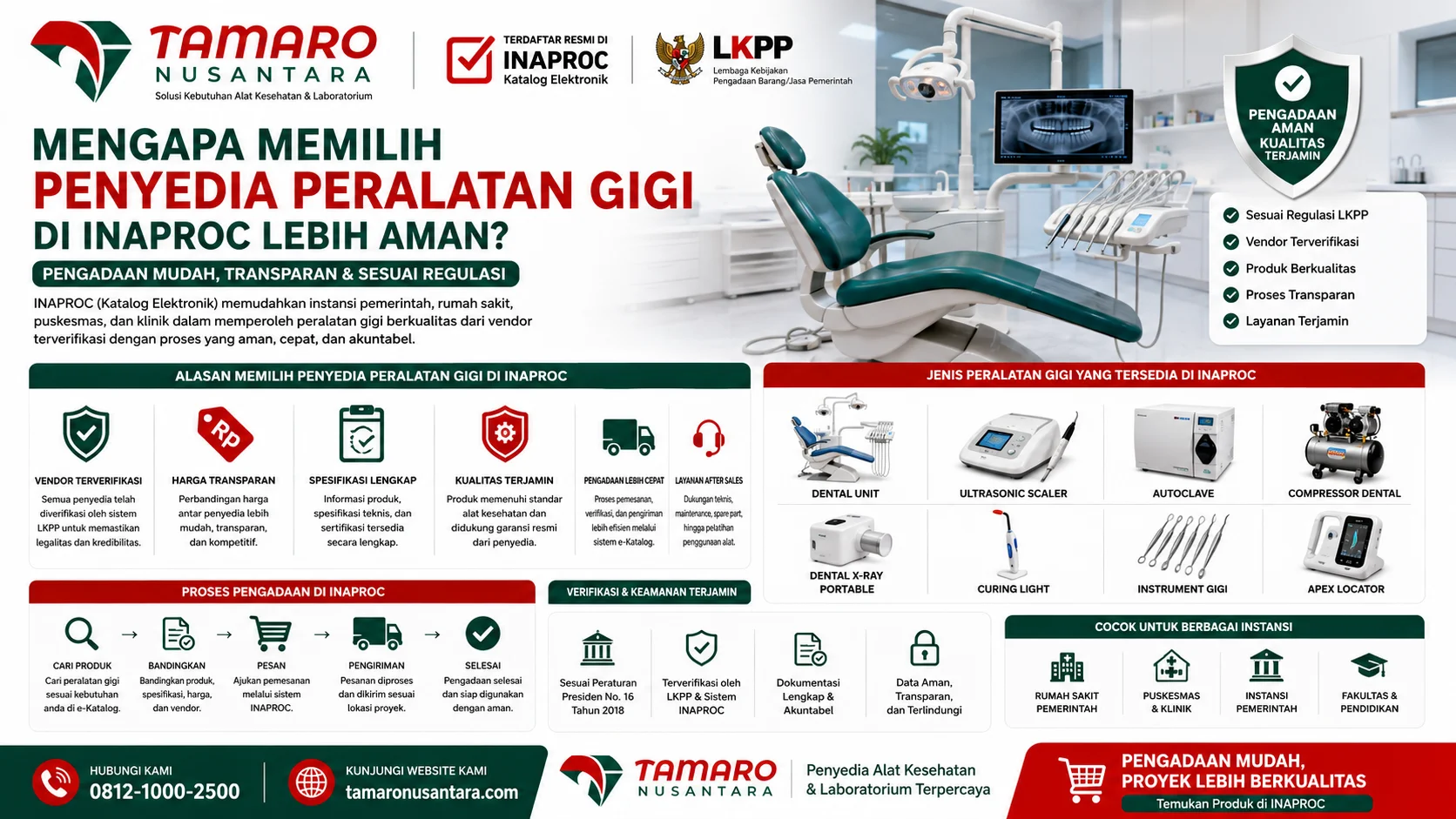 Hal Penting Saat Memilih Penyedia Peralatan Gigi INAPROC dengan vendor terverifikasi, produk bersertifikat, layanan after sales, dan kepatuhan regulasi LKPP untuk pengadaan alat kesehatan yang aman dan terpercaya.