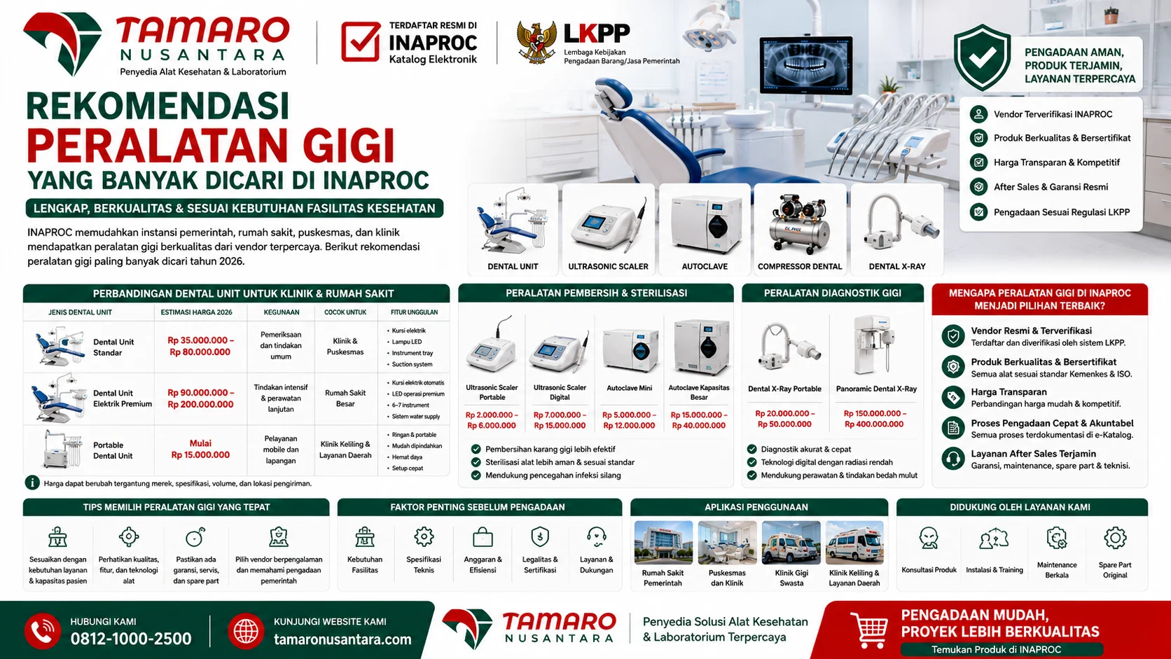 Infografis Hal Penting Saat Memilih Penyedia Peralatan Gigi INAPROC yang menjelaskan verifikasi vendor, sertifikasi alat kesehatan, transparansi harga, layanan teknis, dan kepatuhan pengadaan pemerintah.