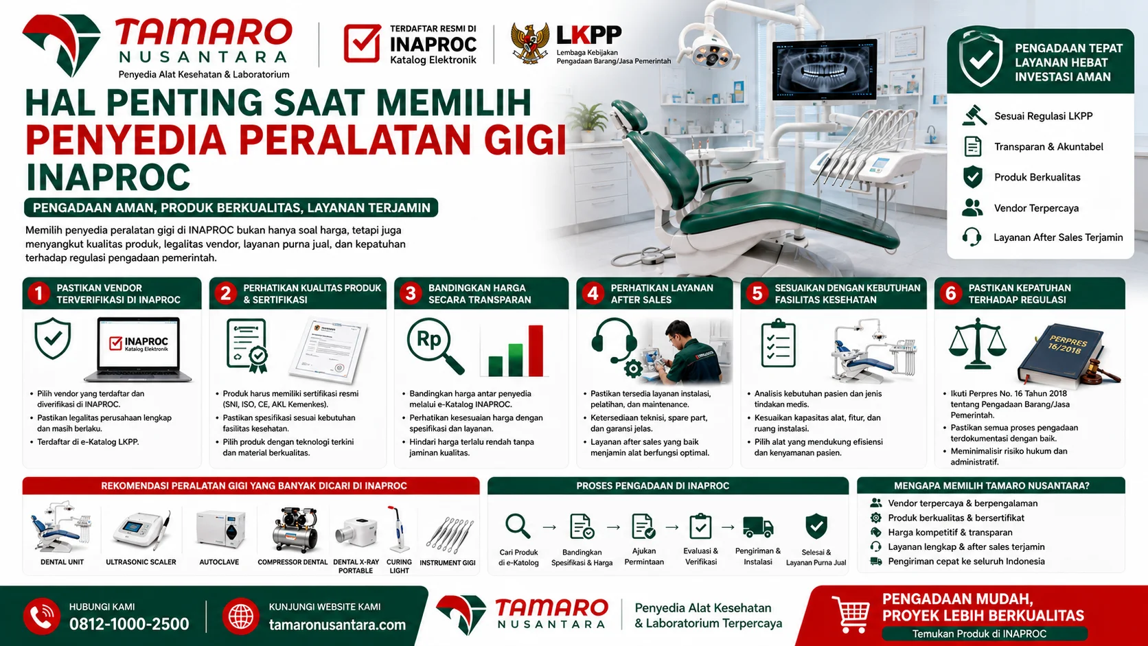 Panduan Hal Penting Saat Memilih Penyedia Peralatan Gigi INAPROC untuk rumah sakit, puskesmas, dan klinik dengan fokus pada kualitas produk, garansi, layanan instalasi, serta dukungan teknis berkelanjutan.
