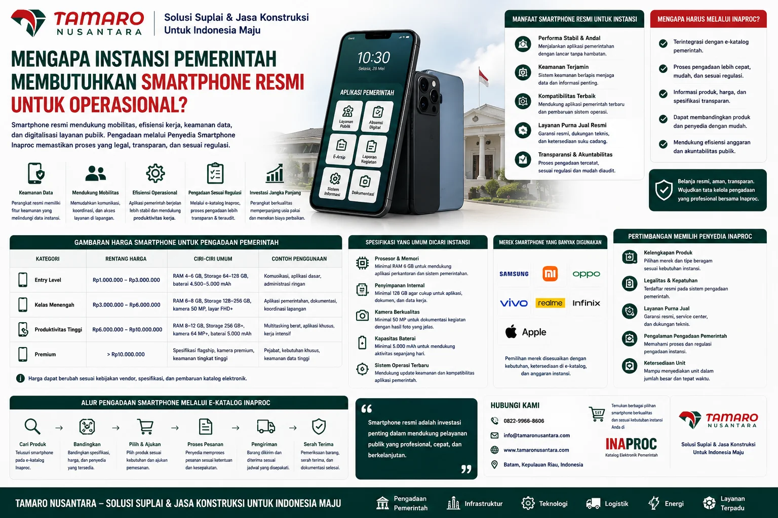 Penyedia Smartphone Inaproc untuk instansi pemerintah dengan informasi harga, spesifikasi smartphone, alur pengadaan melalui e-katalog, serta panduan memilih penyedia resmi yang sesuai regulasi dan kebutuhan operasional.