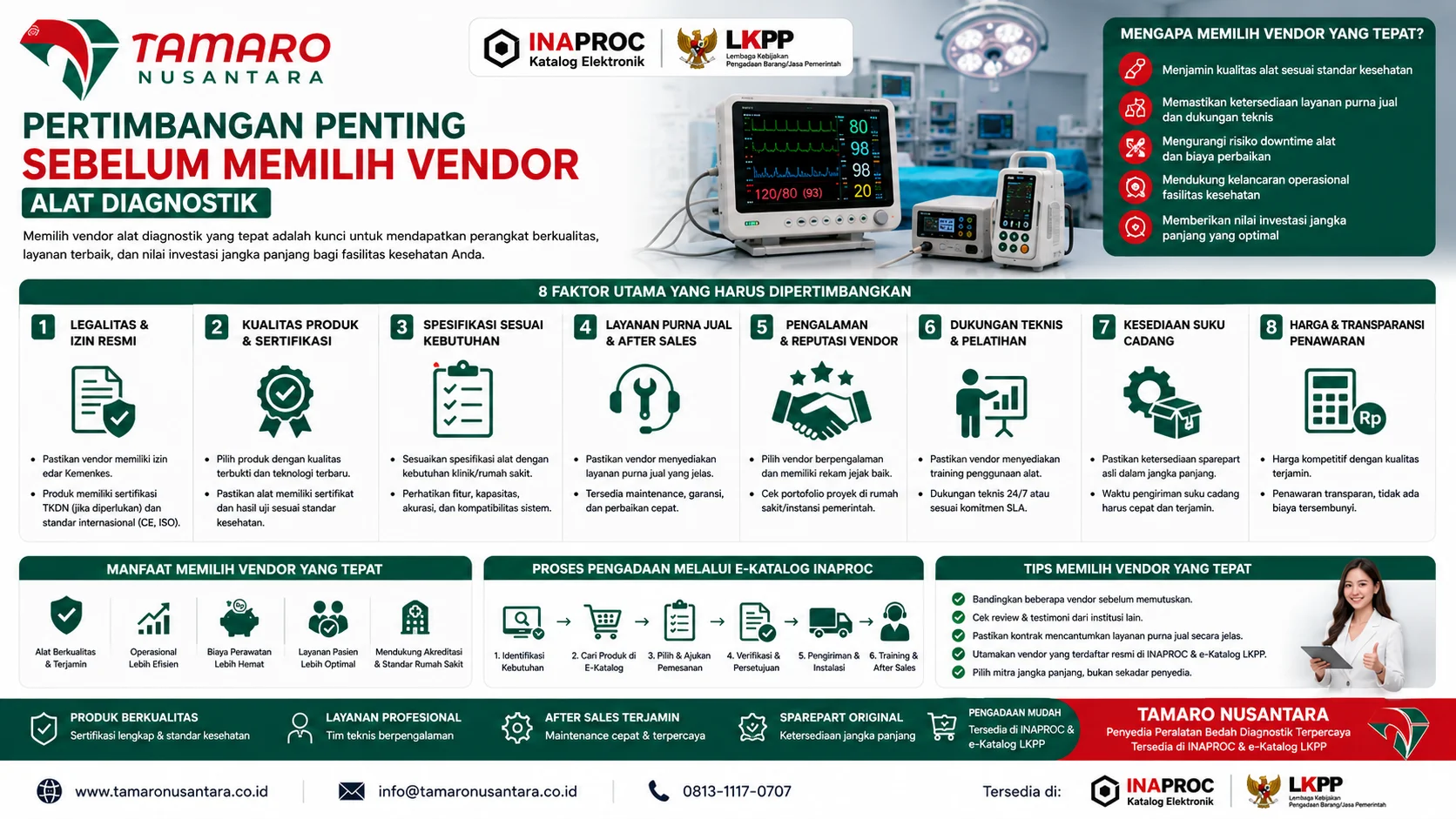 Panduan Penyedia Peralatan Bedah Diagnostik Inaproc dari Tamaro Nusantara yang menampilkan delapan faktor utama pemilihan vendor alat diagnostik medis untuk rumah sakit, klinik, puskesmas, dan fasilitas kesehatan pemerintah dengan proses pengadaan yang transparan dan efisien.