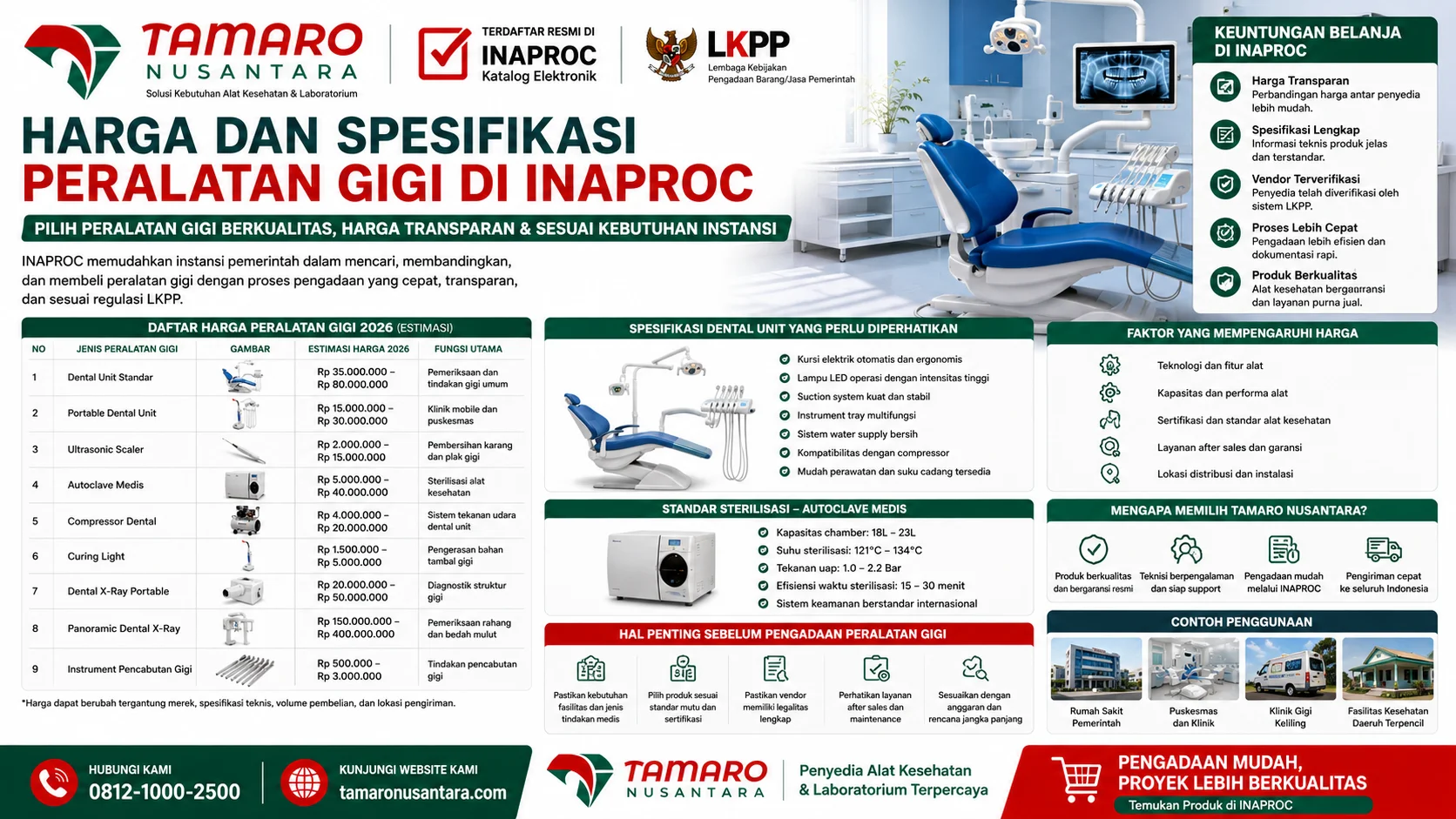 Infografis Spesifikasi Dental Unit yang Perlu Diperhatikan mencakup kursi pasien elektrik, lampu LED operasi, suction system, instrument tray, sistem keamanan, dan standar mutu alat kesehatan untuk klinik serta rumah sakit.