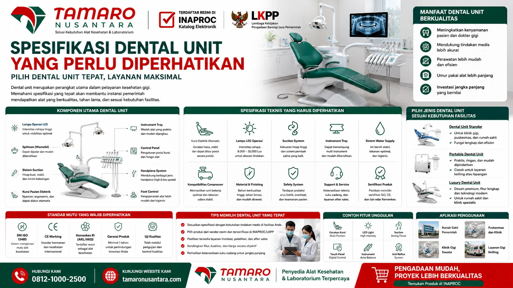Spesifikasi Dental Unit yang Perlu Diperhatikan dalam pengadaan melalui INAPROC dan LKPP, menampilkan jenis dental unit, standar sertifikasi, manfaat penggunaan, serta aplikasi pada rumah sakit, puskesmas, dan klinik gigi.