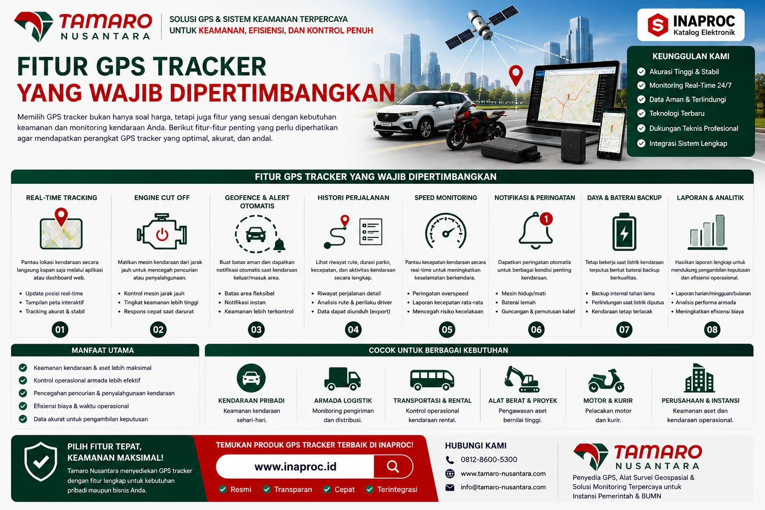 Infografis Perbandingan Jenis GPS Tracker Kendaraan dengan pembahasan GPS tracker OBD, GPS tracker wired, dan GPS tracker portable untuk kebutuhan kendaraan pribadi, armada bisnis, dan motor, dilengkapi fitur pelacakan real-time dan monitoring armada.