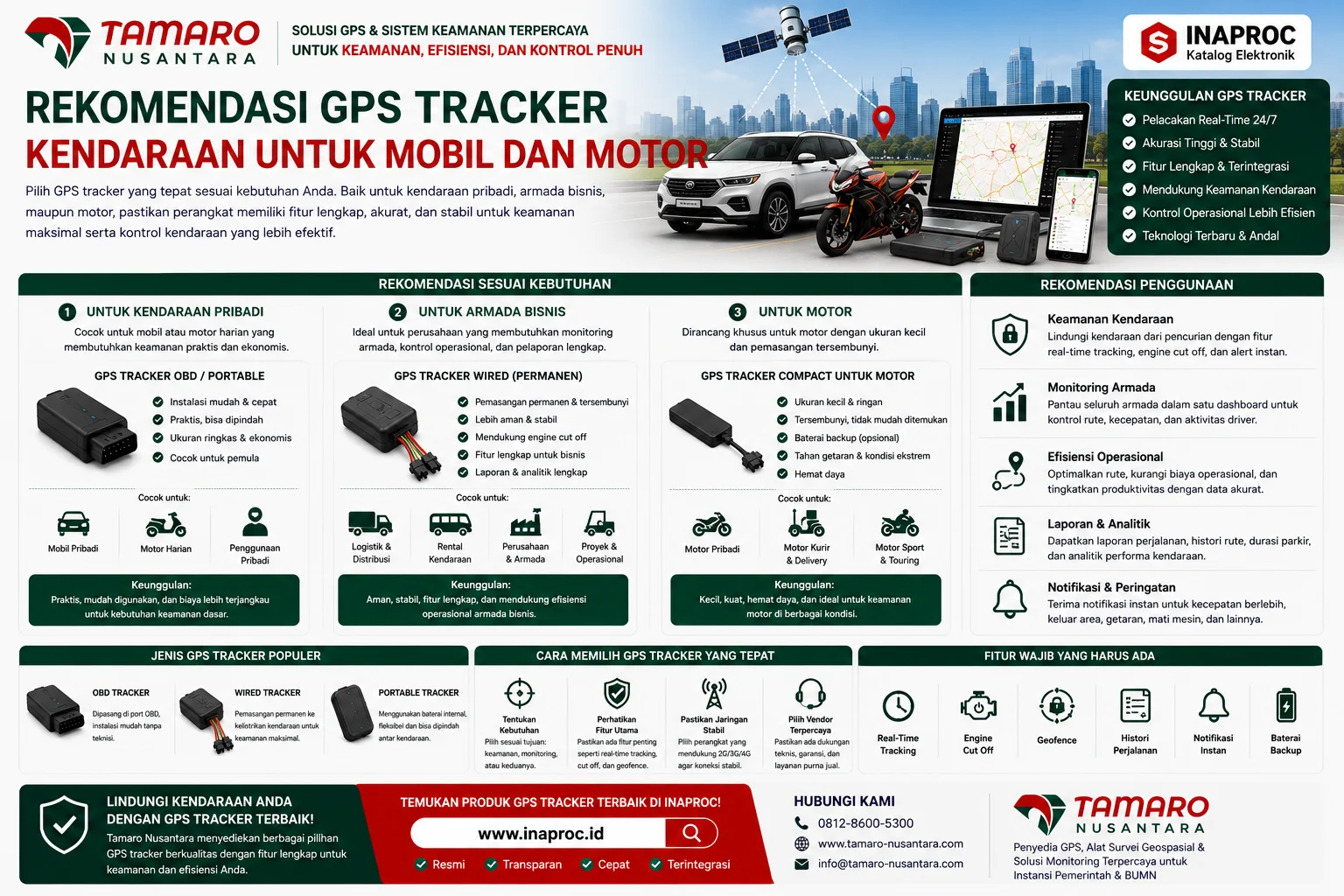 Perbandingan Jenis GPS Tracker Kendaraan terbaik untuk mobil dan motor yang membandingkan kelebihan, kekurangan, fitur wajib GPS tracker, serta solusi keamanan kendaraan dan monitoring armada dari Tamaro Nusantara.