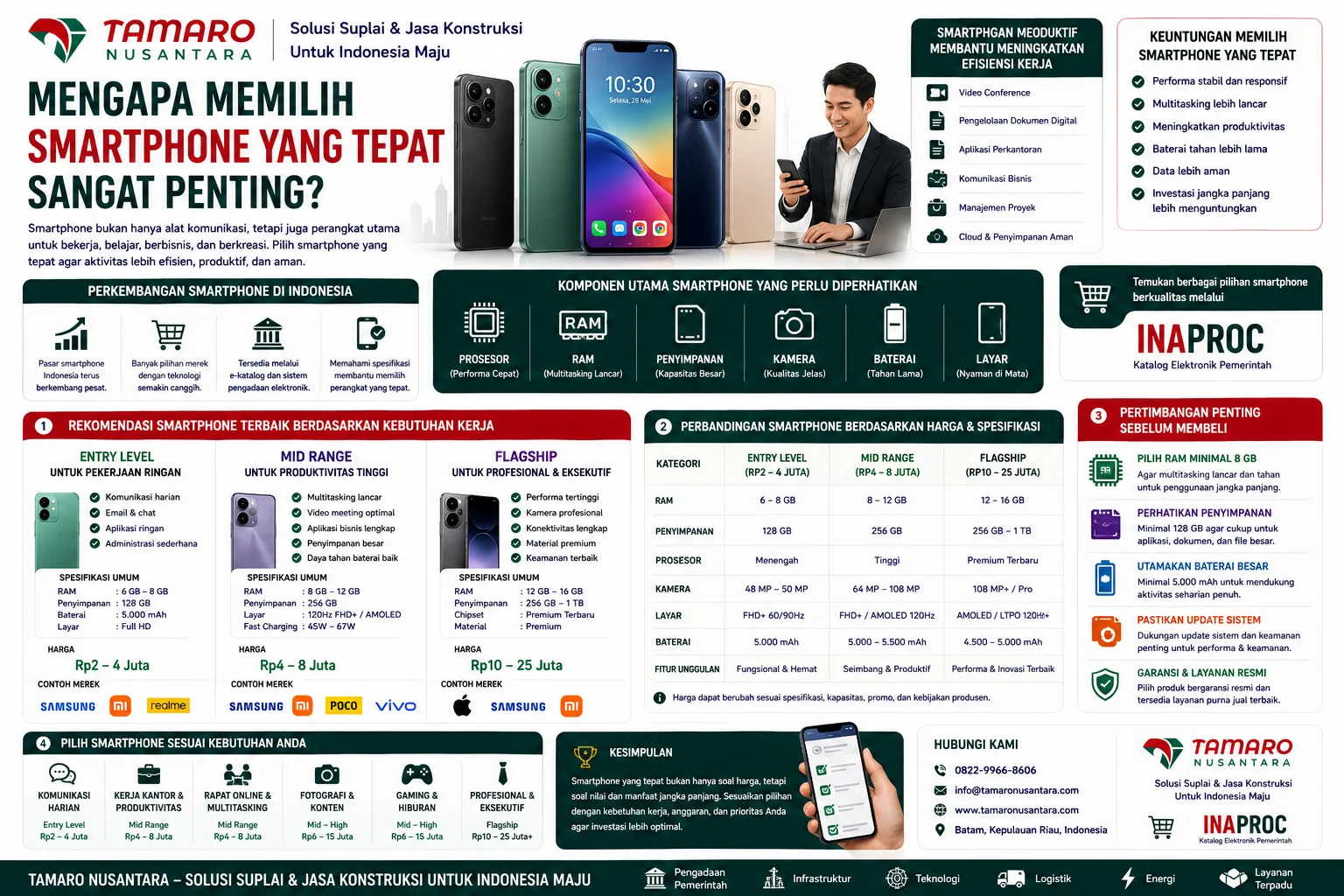 Pertimbangan penting sebelum membeli smartphone dengan panduan memilih spesifikasi, baterai, kamera, layar, garansi resmi, dan anggaran sesuai kebutuhan pengguna.