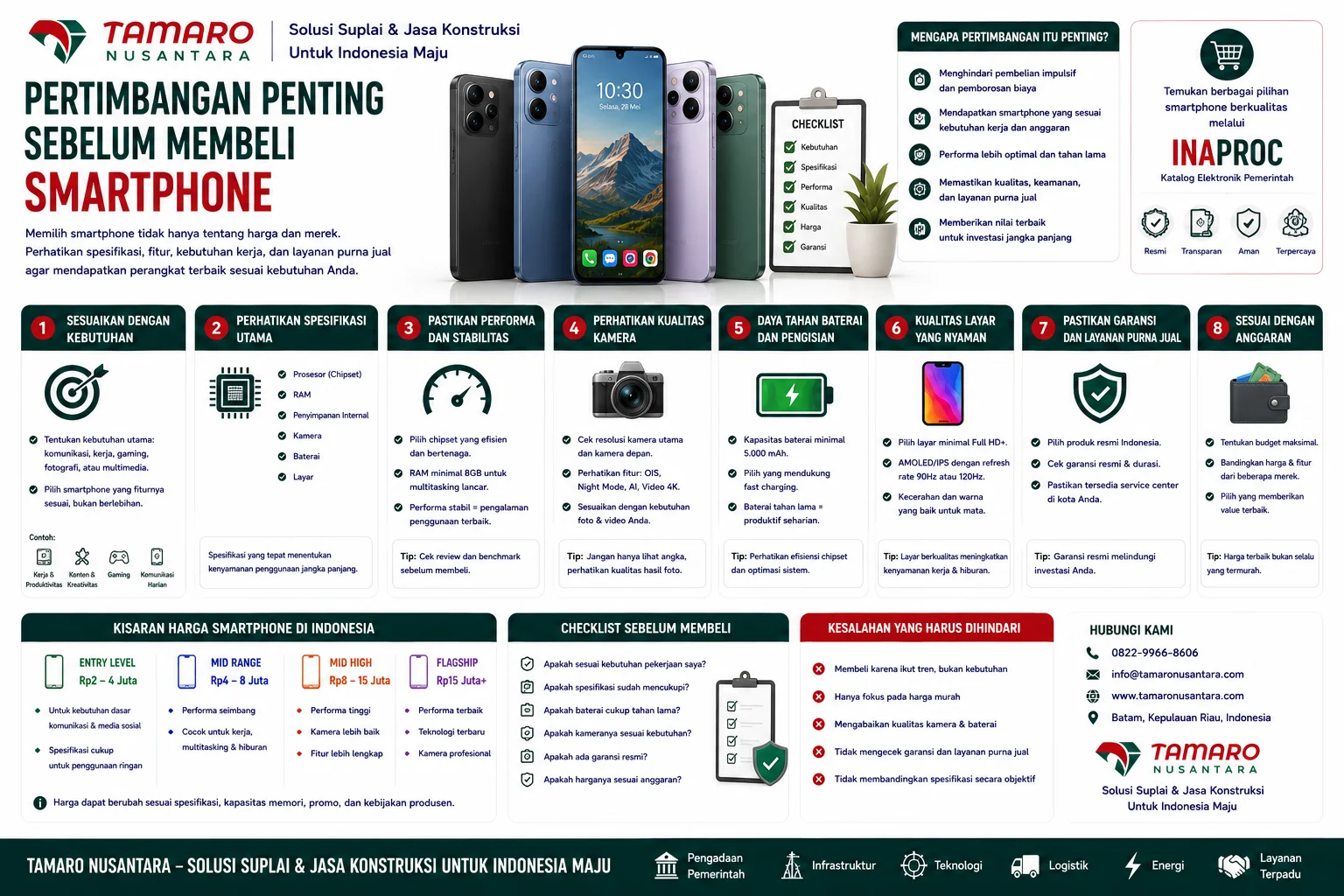 Panduan pertimbangan penting sebelum membeli smartphone dari Tamaro Nusantara yang menampilkan checklist pembelian, kisaran harga smartphone, dan kesalahan yang harus dihindari sebelum membeli perangkat baru.