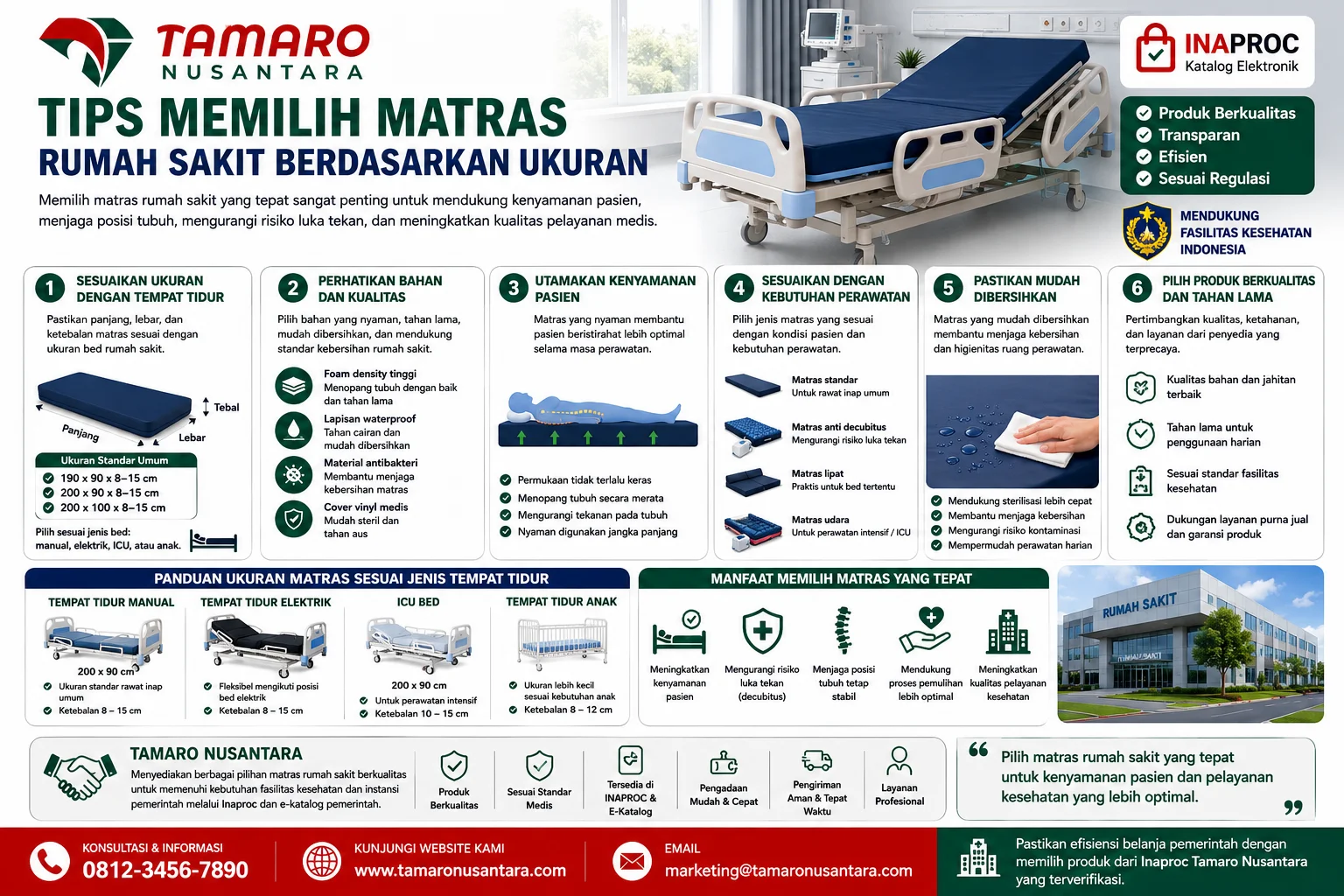 Tips Memilih Matras Rumah Sakit Berdasarkan Bahan dengan panduan memilih foam density tinggi, lapisan waterproof, dan material antibakteri untuk kenyamanan pasien.