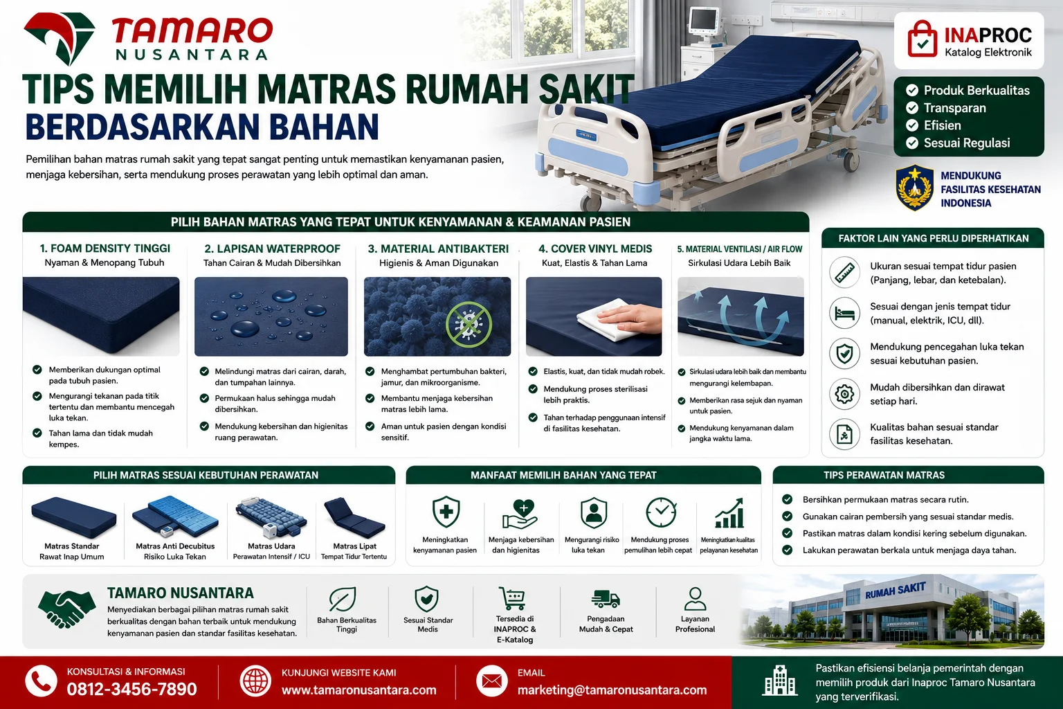 Tips Memilih Matras Rumah Sakit Berdasarkan Bahan yang membahas material berkualitas seperti cover vinyl medis dan ventilasi udara untuk mendukung kebersihan fasilitas kesehatan.