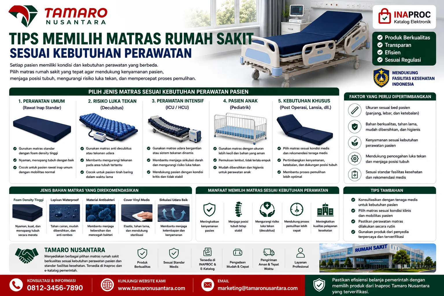 Tips Memilih Matras Rumah Sakit Berdasarkan Bahan untuk membantu rumah sakit memilih matras yang nyaman, tahan lama, mudah dibersihkan, dan sesuai standar medis.