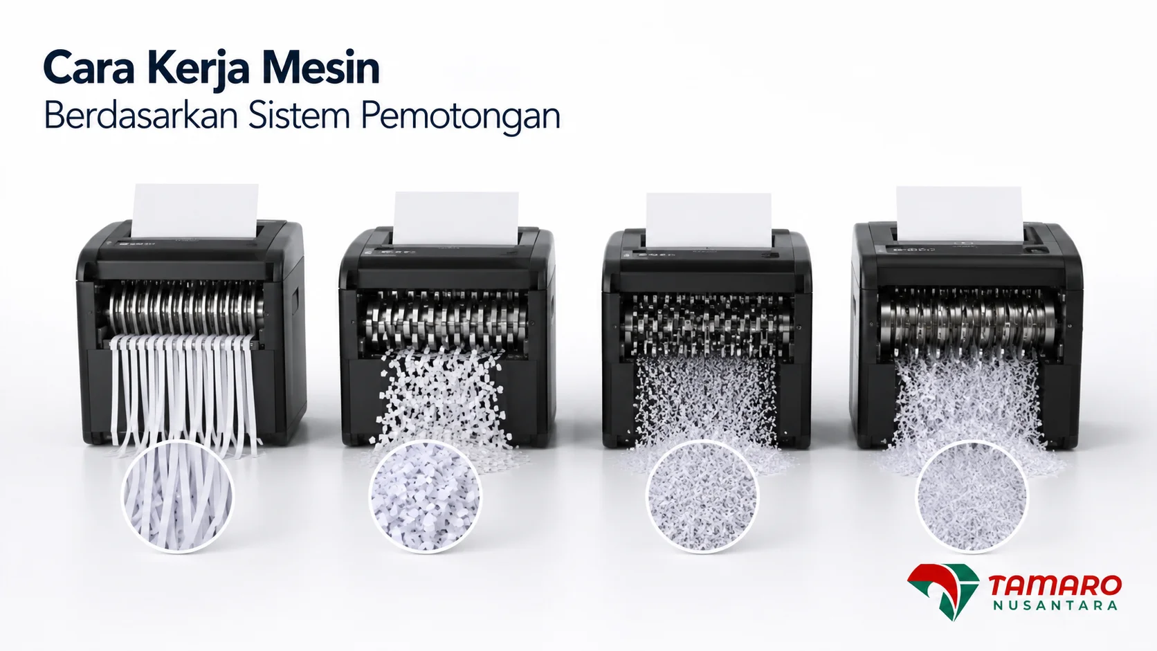 Perbandingan sistem pemotongan pada mesin penghancur kertas untuk berbagai tingkat keamanan dokumen.
